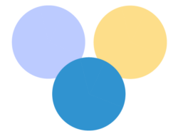 Image shows illustration of a Venn Diagram used to drive change in the ‘If not now, the Venn’ training game.