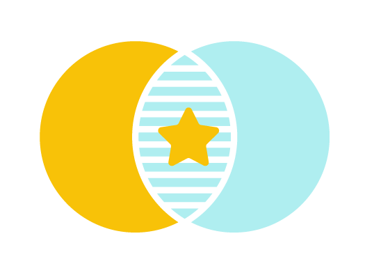 Image shows two circles overlapping, with a star in the middle where the circles overlap. The illustration depicts the common ground that can be found playing the common ground icebreaker.